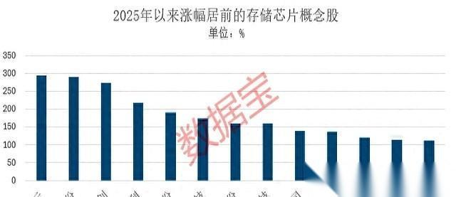 听说了吗？内存要涨价了，据说一口气提30%。
你手机里、电脑里那几片小玩意儿，马