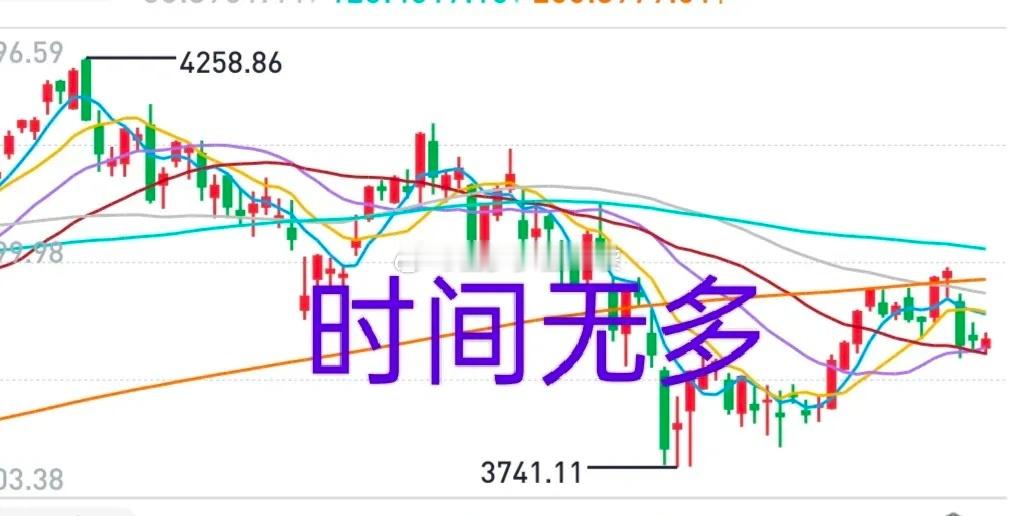 A股：大盘下周有望再次向上发起冲击，结果将可能影响整个9月份行情。周四周五虽然比