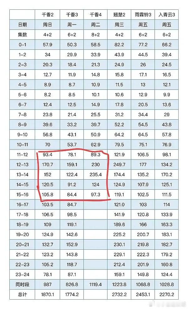 千香这是什么情况，为什么暴涨两个点之后，顺速大跳水了？ 
