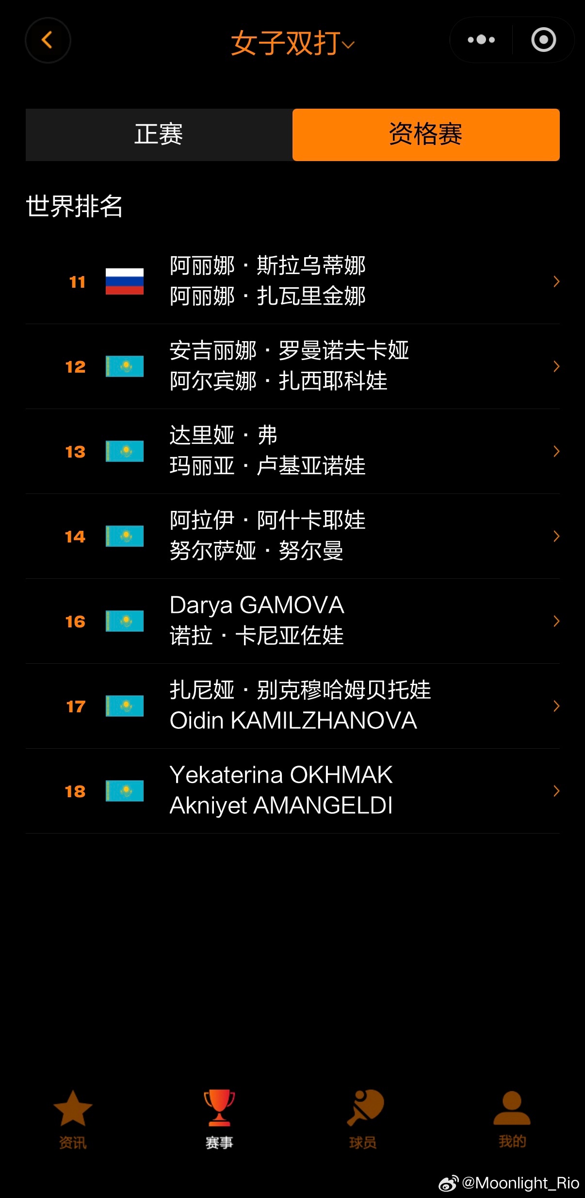 WTT常规挑战赛阿拉木图站2026双打参赛名单公布 早田希娜/户上隼辅 混双，方