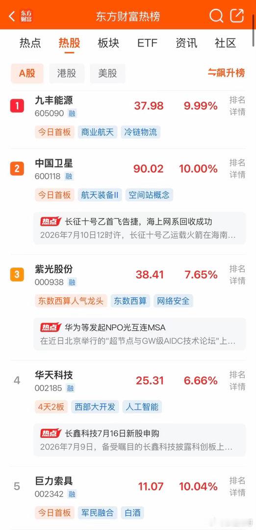 2026年7月12日，各大股吧前十热股: 淘股吧: 1.同花顺 2.中国长城 3