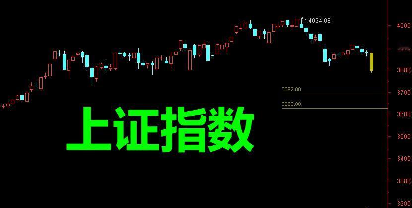 上证指数今天收了个小阴十字星，明天如果不能收阳，就一定是大阴。

十字星表示多空