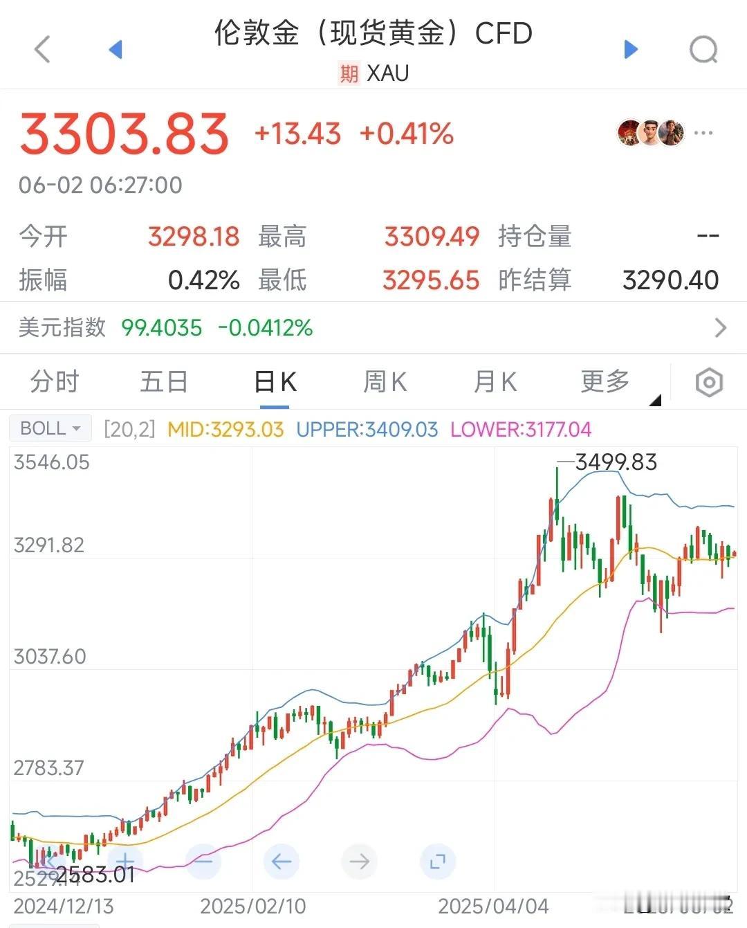 A股还在放假，但外盘预期不好
今天A股不开盘，但外围普遍都在跌，纳斯达克指数期货