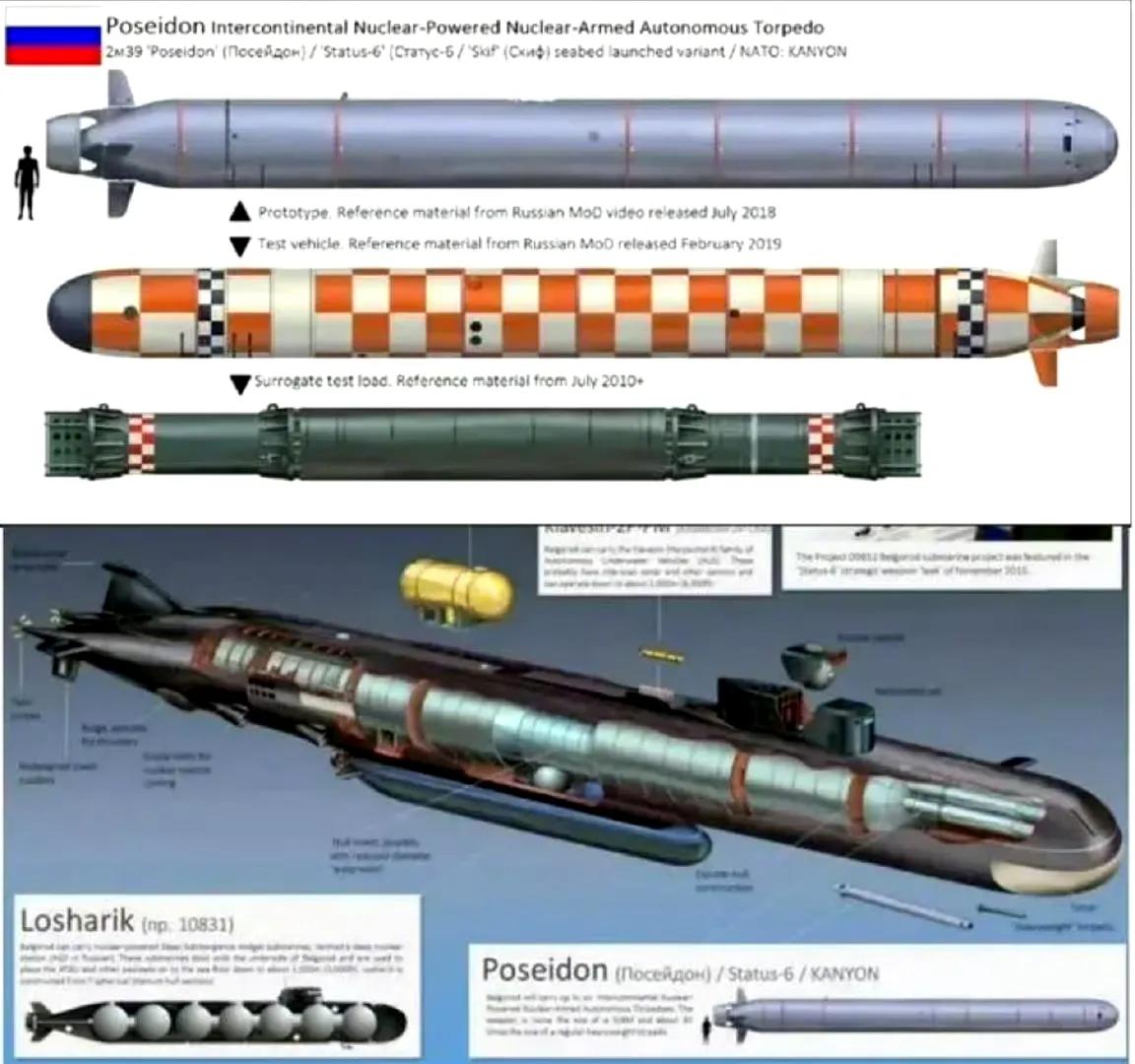 俄罗斯对“波塞冬”核鱼雷的性能，有点吹过头了。

俄罗斯人对“波塞冬”核鱼雷的性