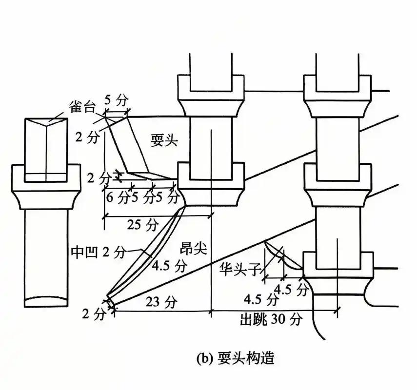 宋代大型石桥建设面临水上运输千斤石梁的难题，潮汐架梁术成为高效解决方案。工匠依托