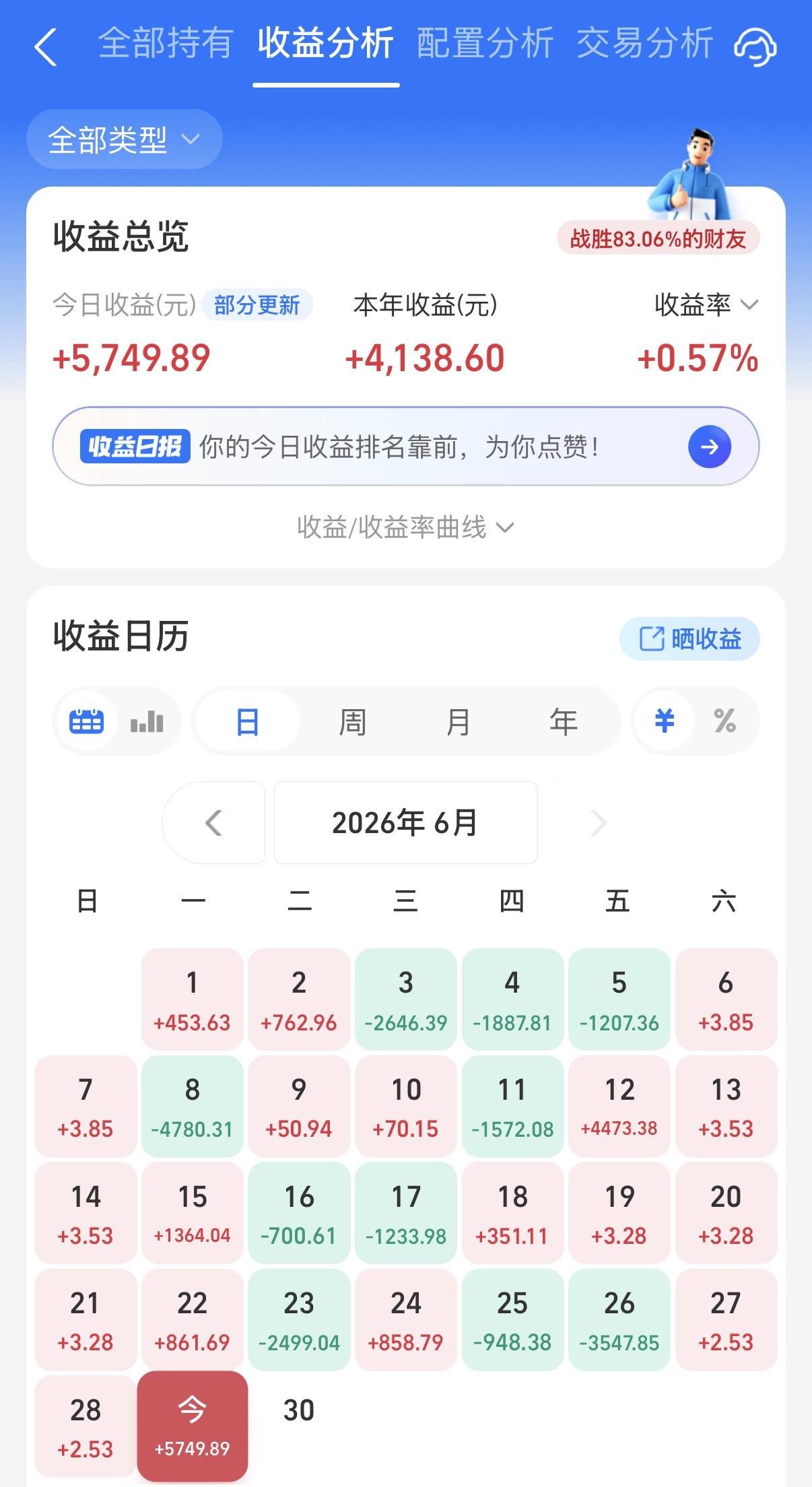 今天又好起来了！债市依然涨得不错，我的股基持仓也红得发紫。不管港股超跌反弹也好，