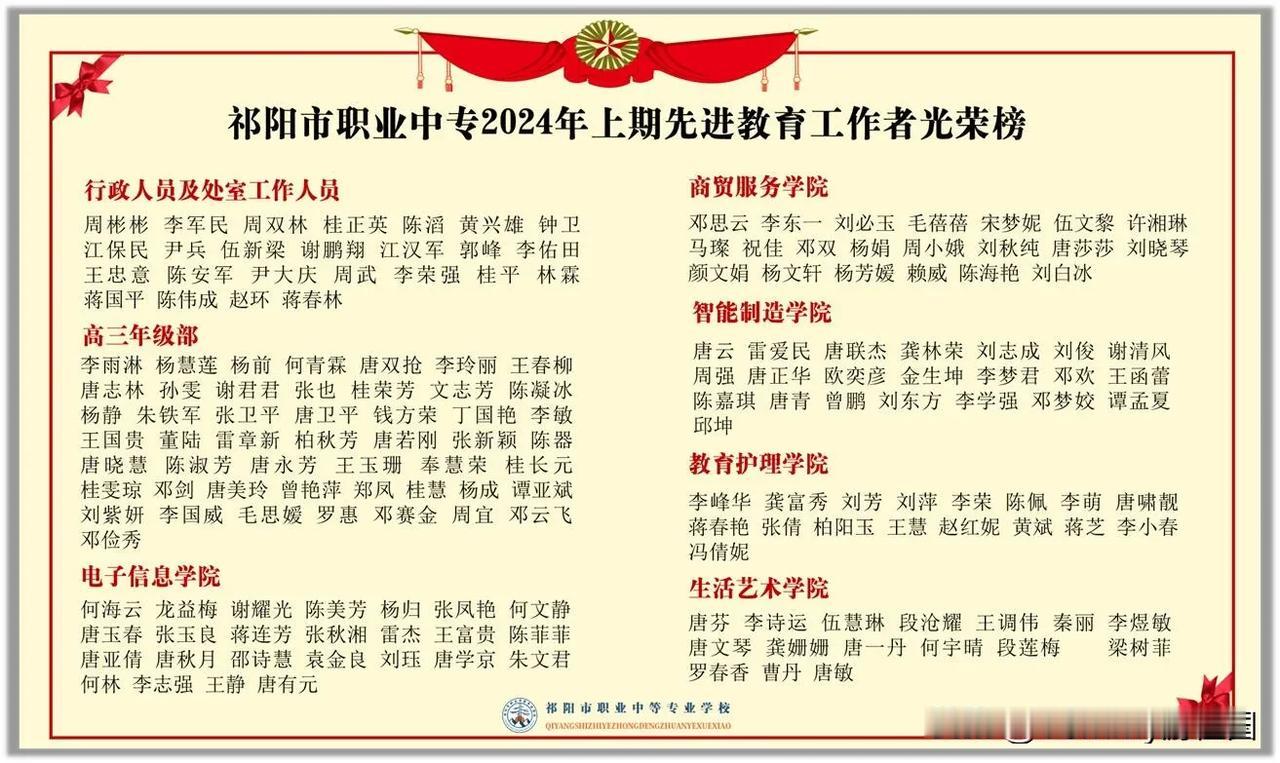 湖南省万人职业中专~祁阳市职业中专学校教师节先进教育工作者表彰名单，有你认识的老