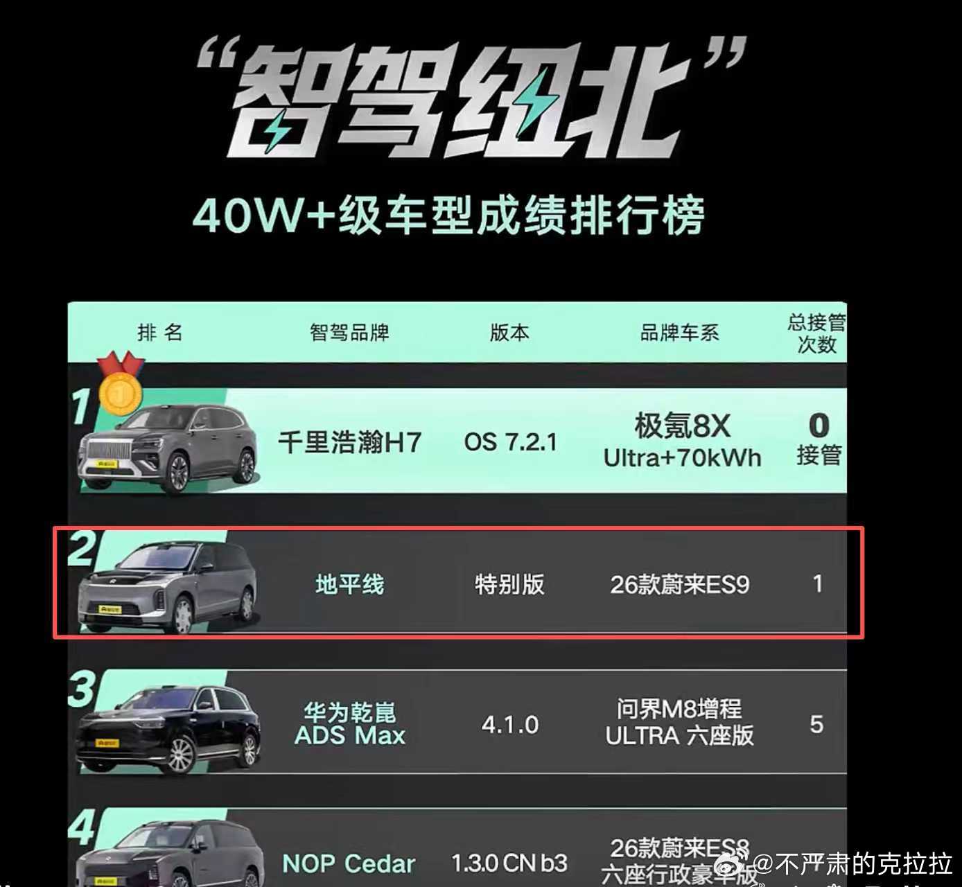 你们能不能专业点😓😓地平线，那是智驾名字吗？