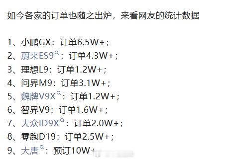 网友统计的订单数据（仅供参考）