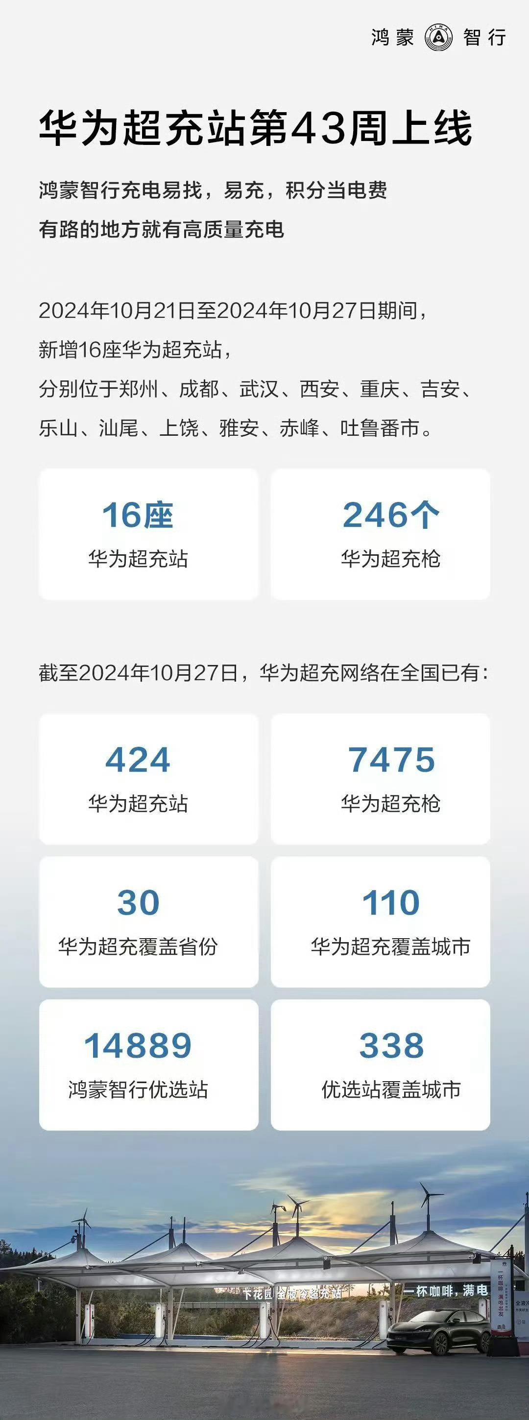 华为也有超充站了？？？截止到2024.10.27日，比亚迪超充站有424个，超充