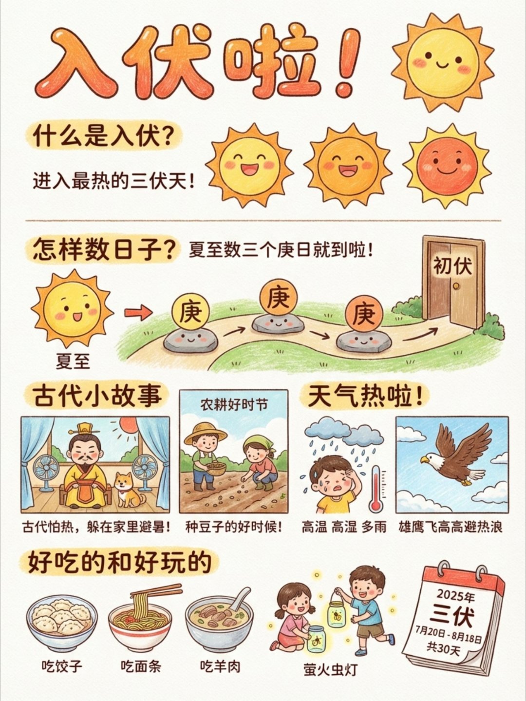 原来入伏才是祛湿黄金期三伏天排湿气的6个方法三伏天确实被认为是祛湿的“黄金期”。