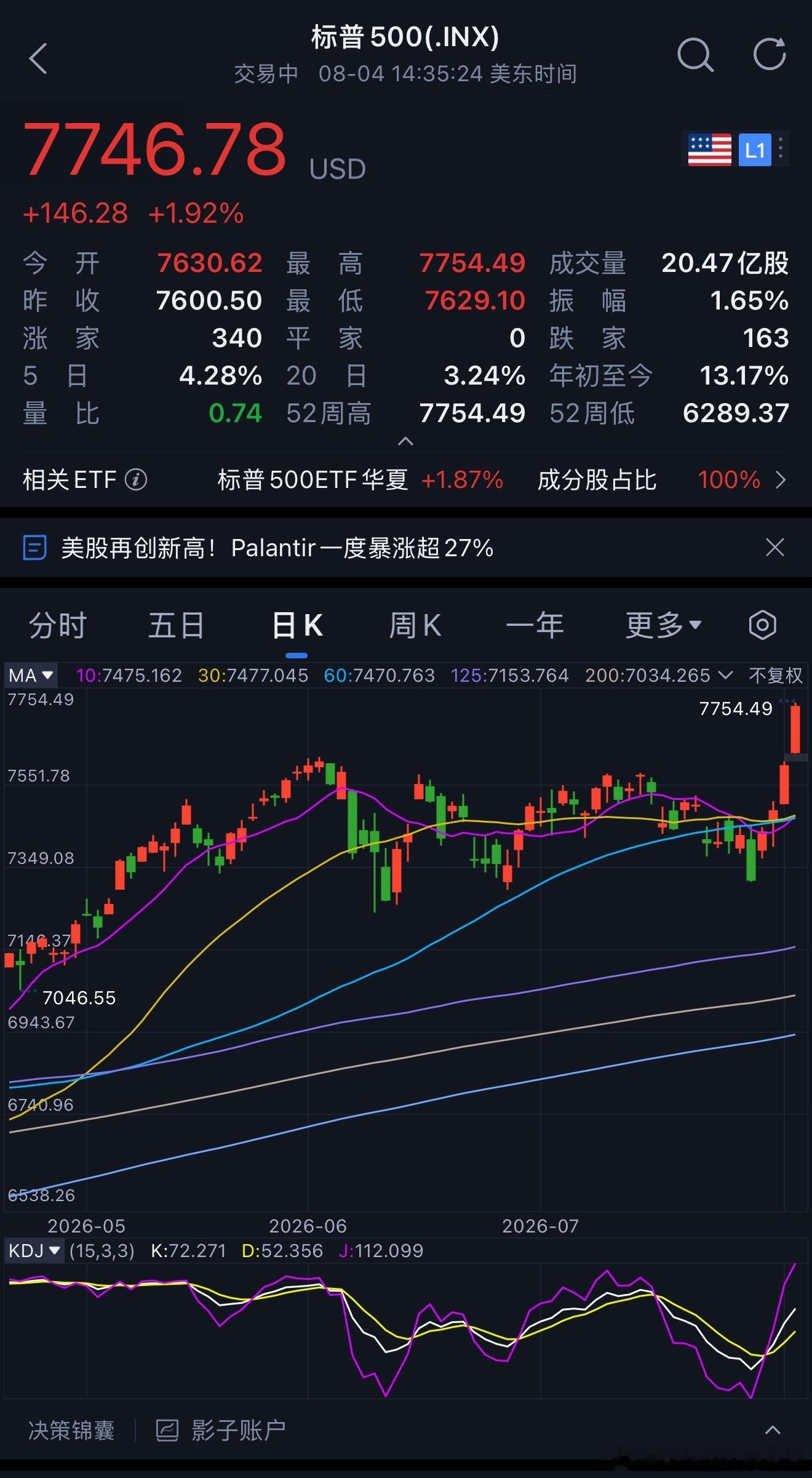 美股又历史新高了，大A什么时候能反弹美股a股