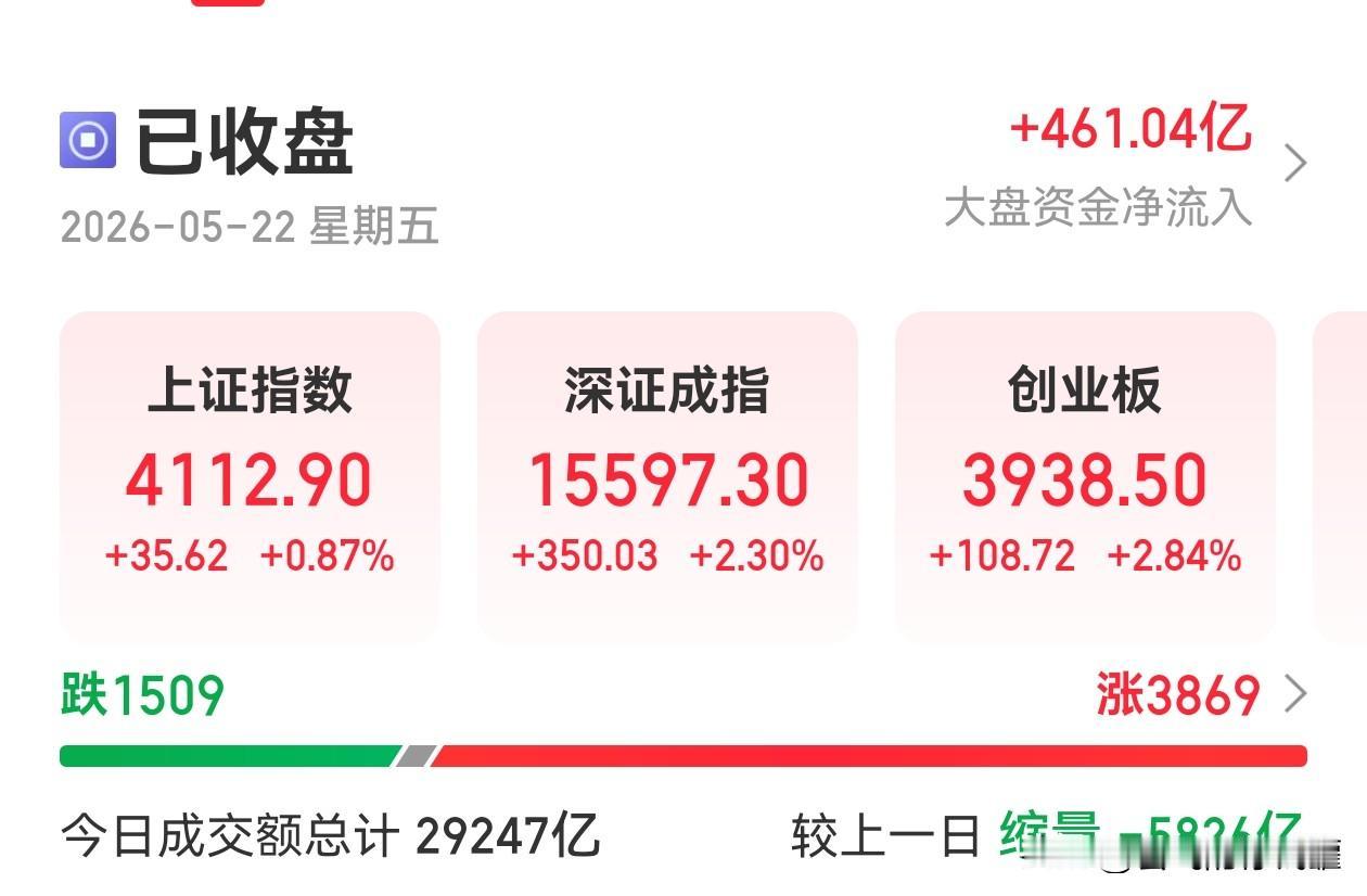 最近三天有点儿emo，怎么跌的总是我的股。周三普跌，昨天也普跌，大家都亏钱。可今
