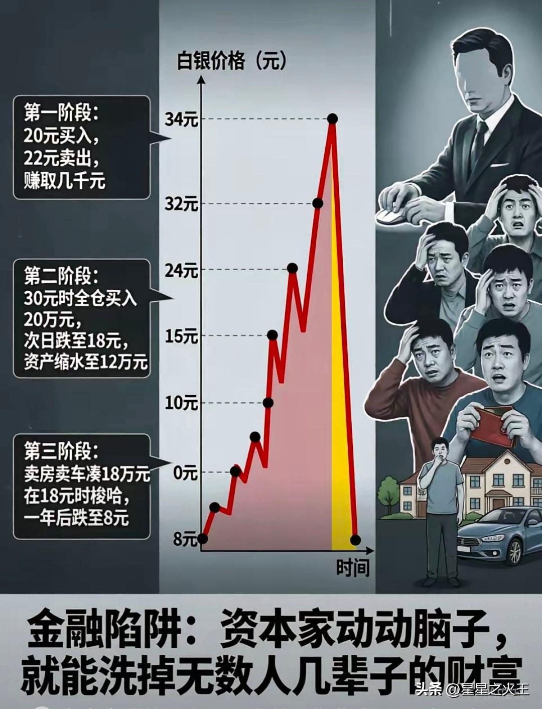 金融陷阱：一场洗劫普通人财富的局
 
多少人省吃俭用、劳碌半生，才攒下20万血汗