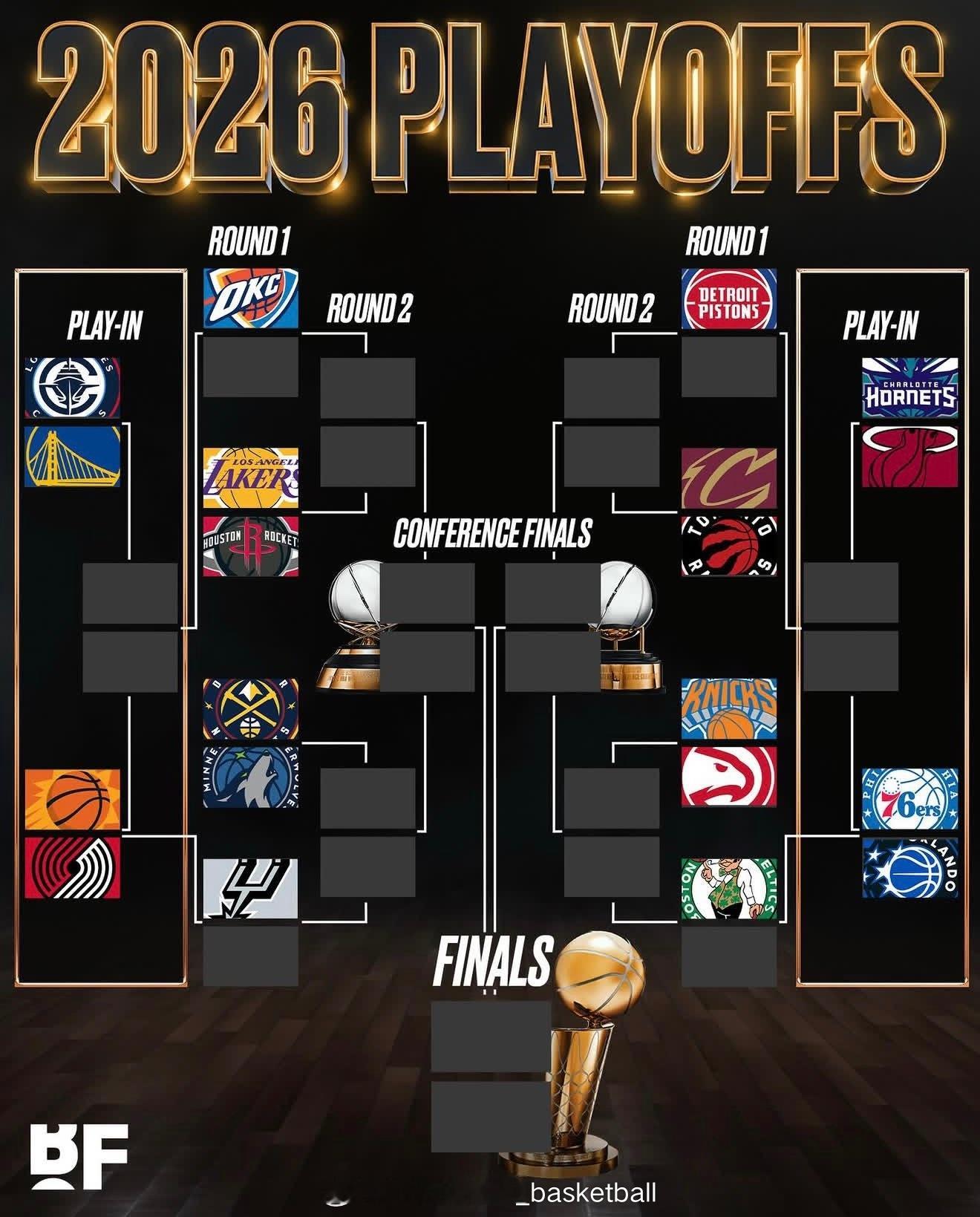 NBA本赛季季后赛对阵今天正式出炉：湖人和火箭第一轮就相遇，掘金和森林狼也会非常