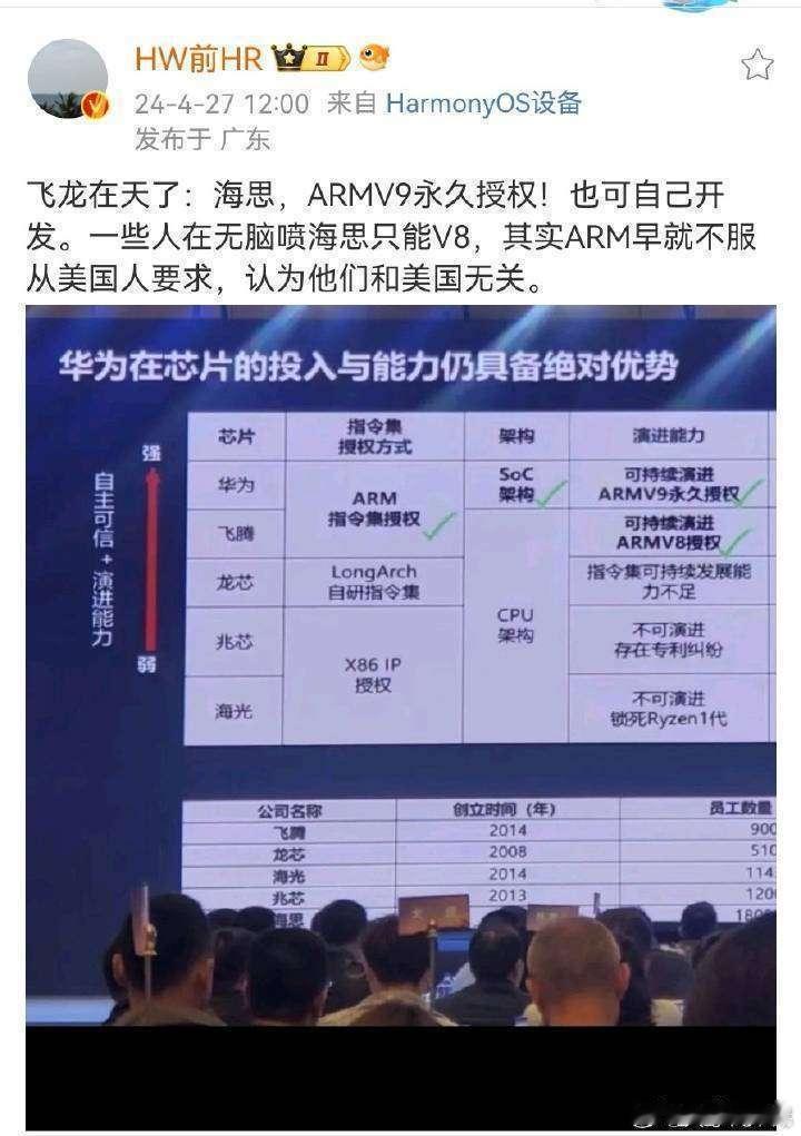 飞龙在天。[允悲] ​​​