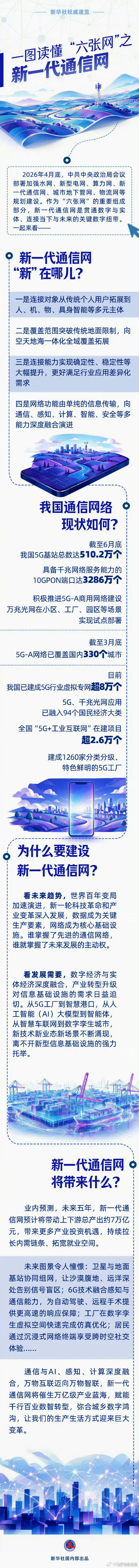 一图读懂新一代通信网我国已建成全球技术领先、规模最大的信息通信网络，正加速从“双