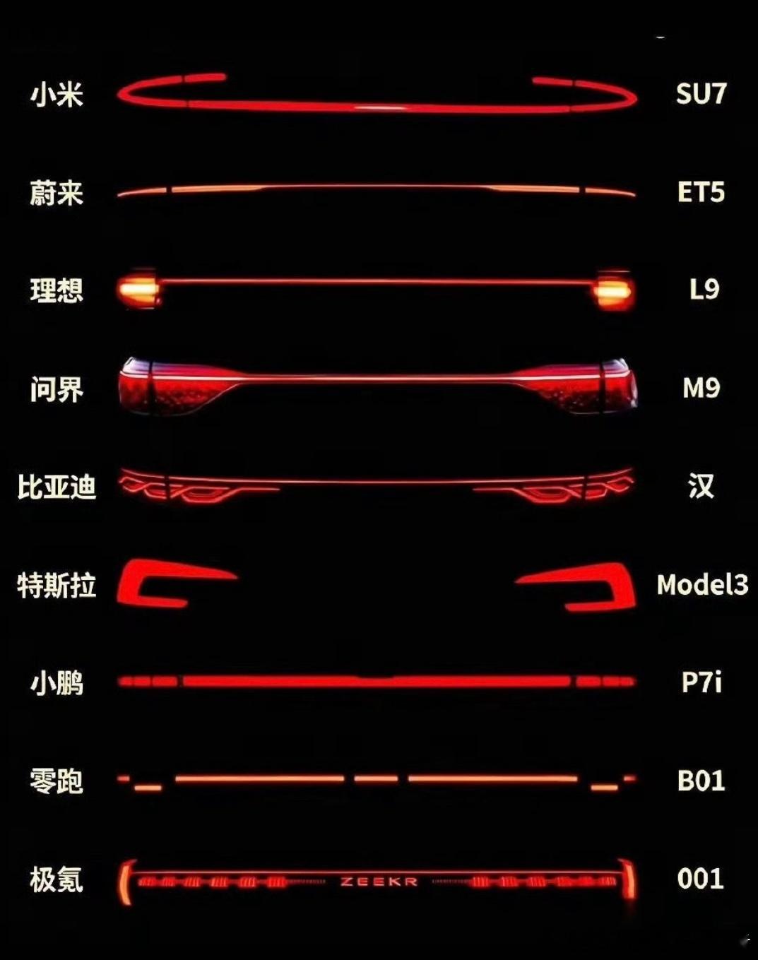 主流新能源汽车的尾灯，我认为最好看最经典且也是最原创的还得是比亚迪汉，中国结尾灯