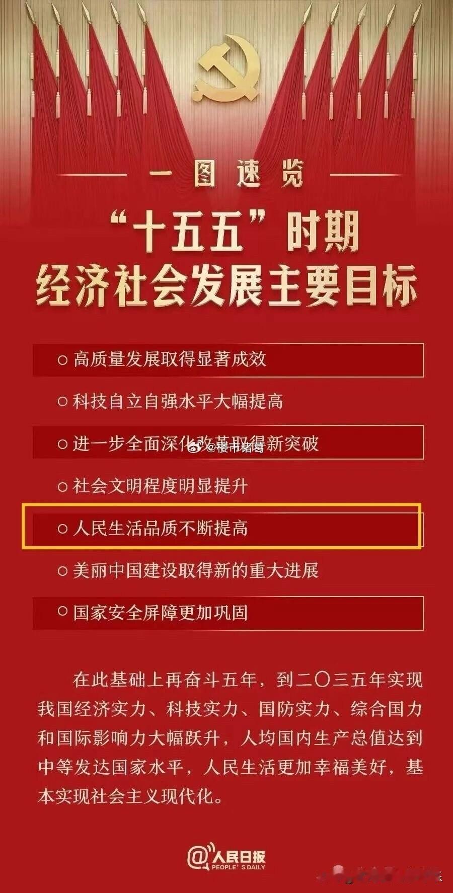 终于，大会提到房地产了~

大会明确提出：下一个五年人民生活品质不断提高，不断提