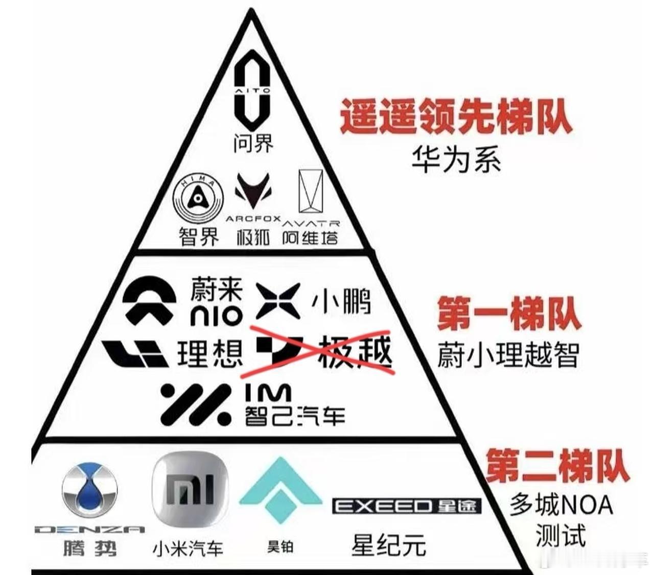 汽车资讯  智驾  这种排名就是检验智商的时候了，譬如米粉们会说，凭啥我小米在最