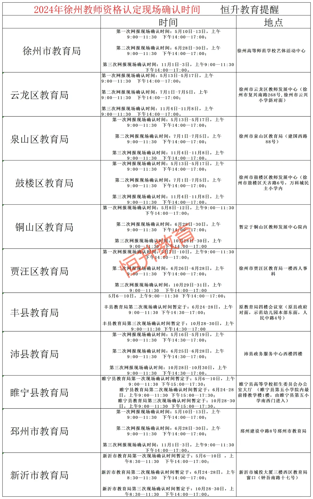 2024年徐州教师资格认定提醒