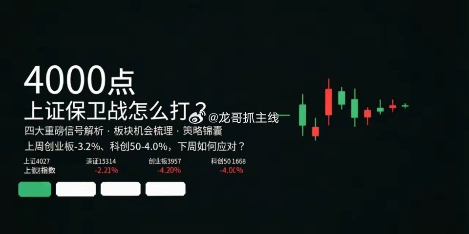 周末四大重磅信号齐发，上证4000点保卫战怎么打？一、上周行情回顾：创业板被暴击