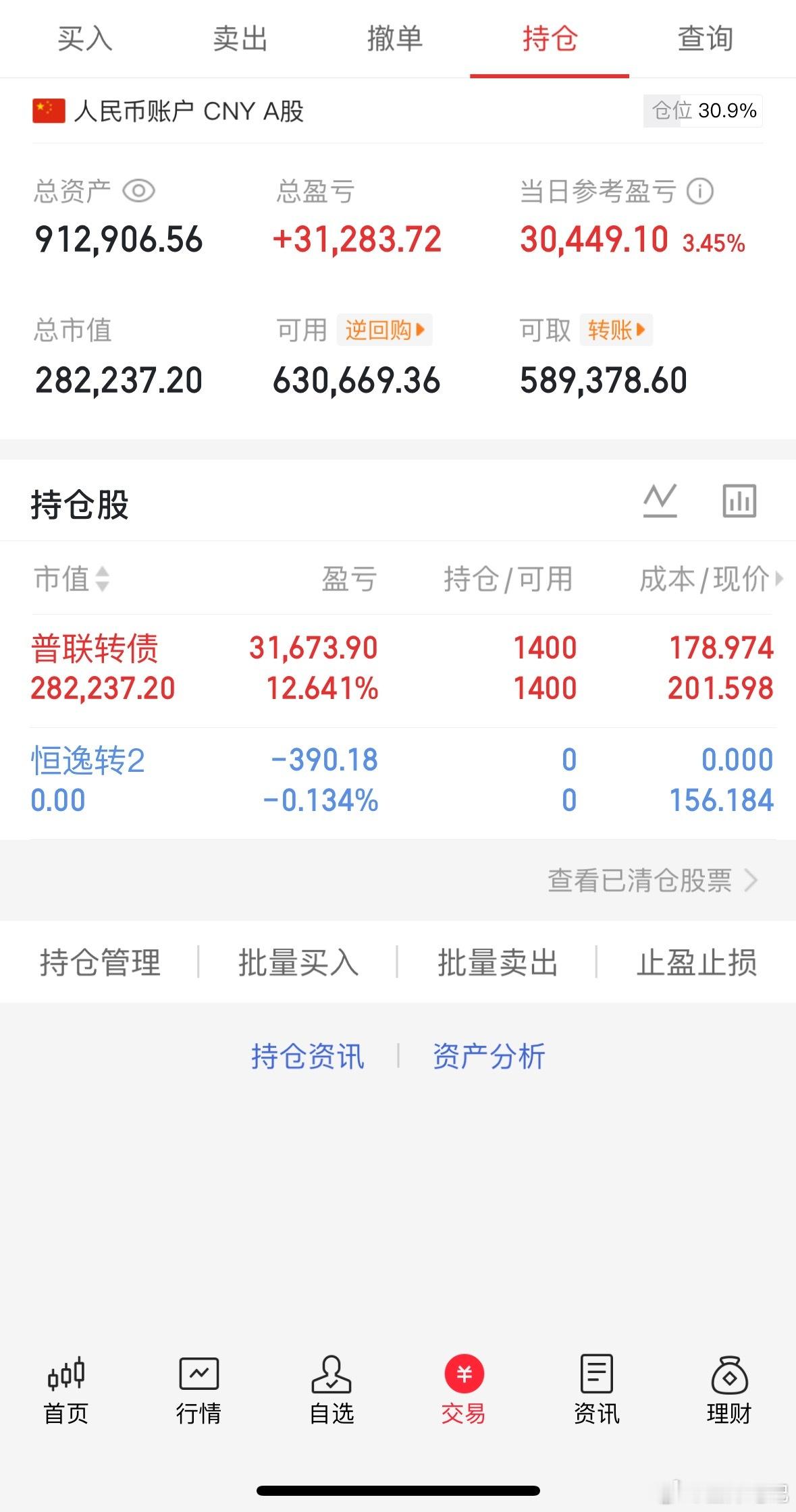 7.31收盘(炒股笔记)40万挑战一年翻5倍第( 26)天当日参考盈亏：+3W科