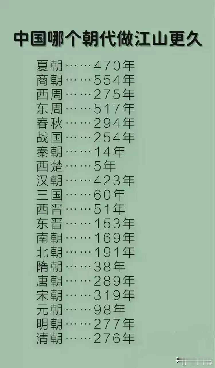 今天才知道，秦朝只有14年（转） 