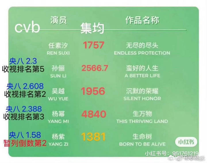 白玉兰我不知道你们咋了给水后水奖，水玉兰脸都不要了
