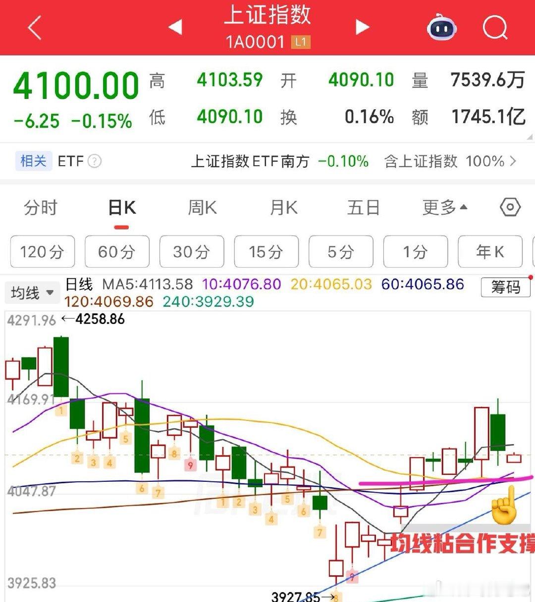 2026.6.24周三早评：  上证指数今日小幅震荡整理为主，小阴小阳结构，关键