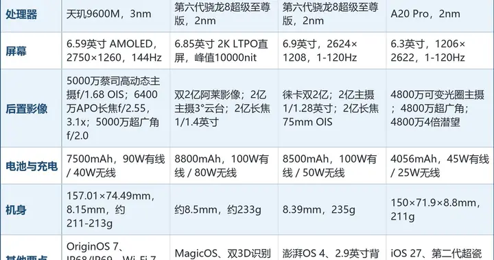 哪个手机品牌拍照技术最强？先看技术链条再说结论