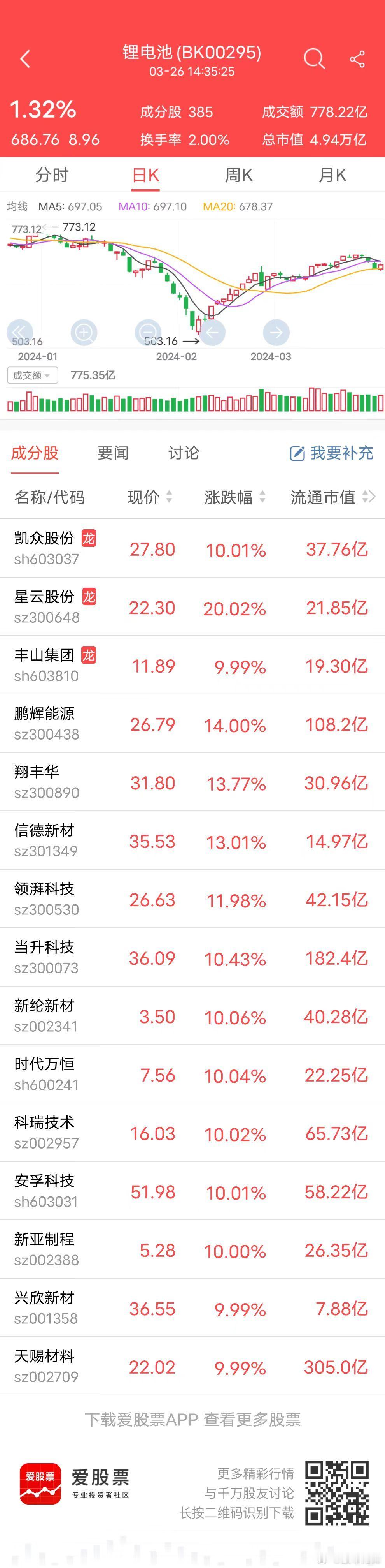 高低切换，是风险偏好降低的表现！高位AI和飞行汽车一片肃杀，外资继续加仓宁德时代