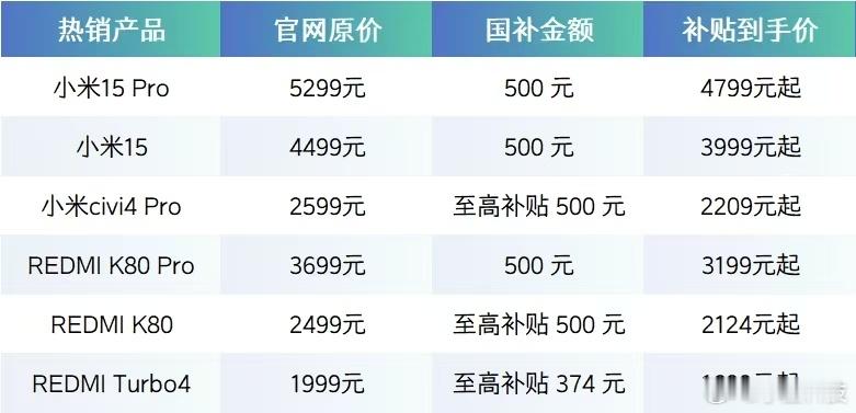 REDMI Turbo4国补优惠299元！到手价1699，堪称千元神机！性价比在