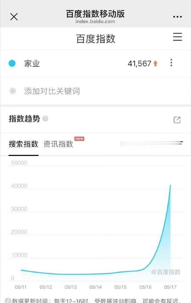 咱们85，90花们的时代感觉真的过去了。 ​​​
