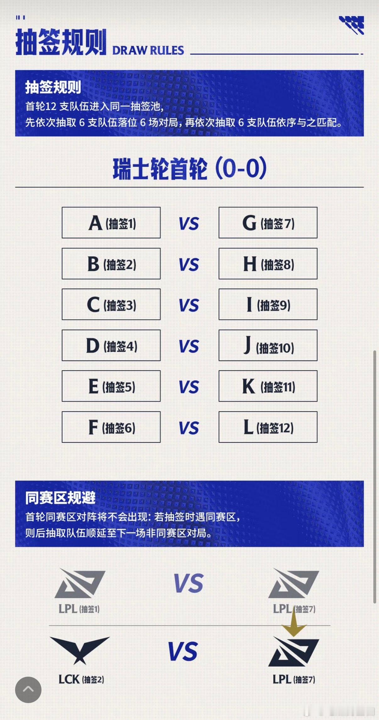 12支参赛队伍，谁能拿下冠军？LPL赛区（3队）：JDG、WE、LGDLCK赛区