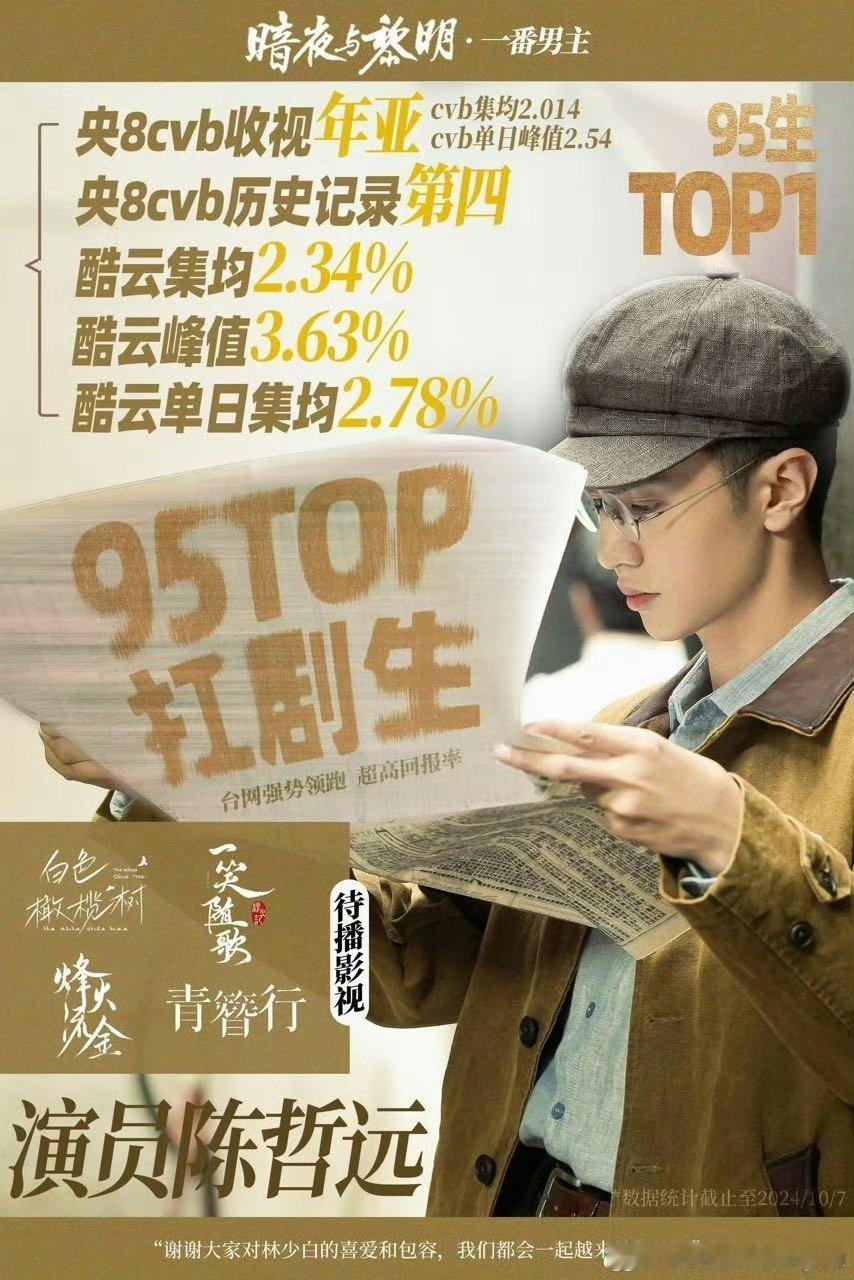 陈哲远一番大爆剧《暗夜与黎明》，cvb均集破2.014，拉升率47.3%，央八年