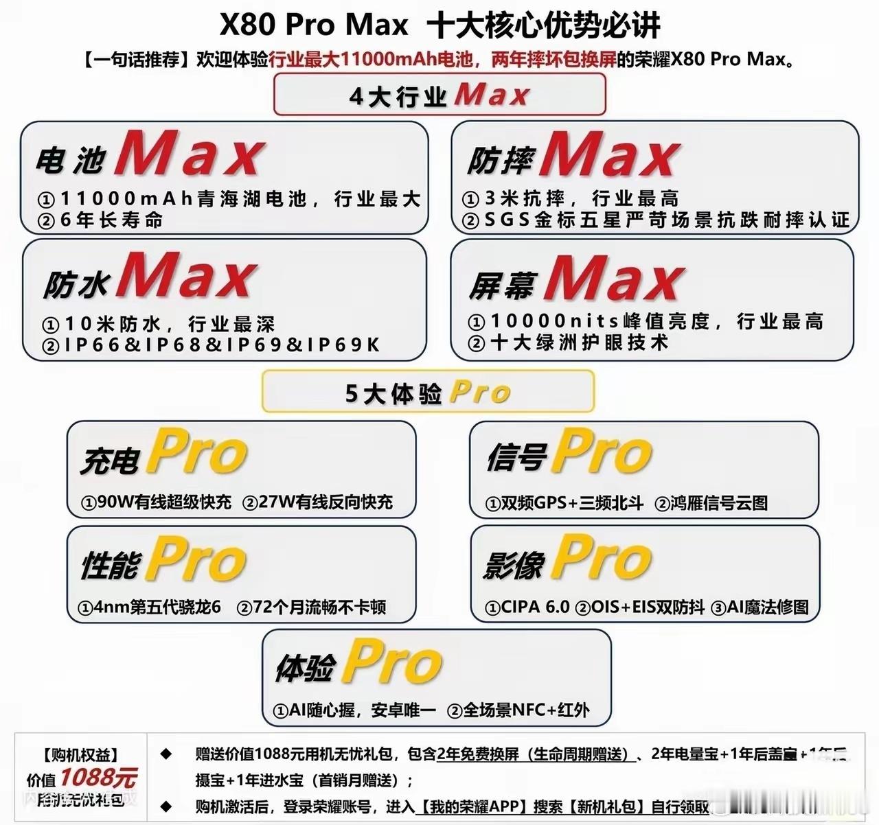 荣耀X80 Pro Max手机推荐这款新机硬件配置直接拉满，一万一千毫安电池耐用