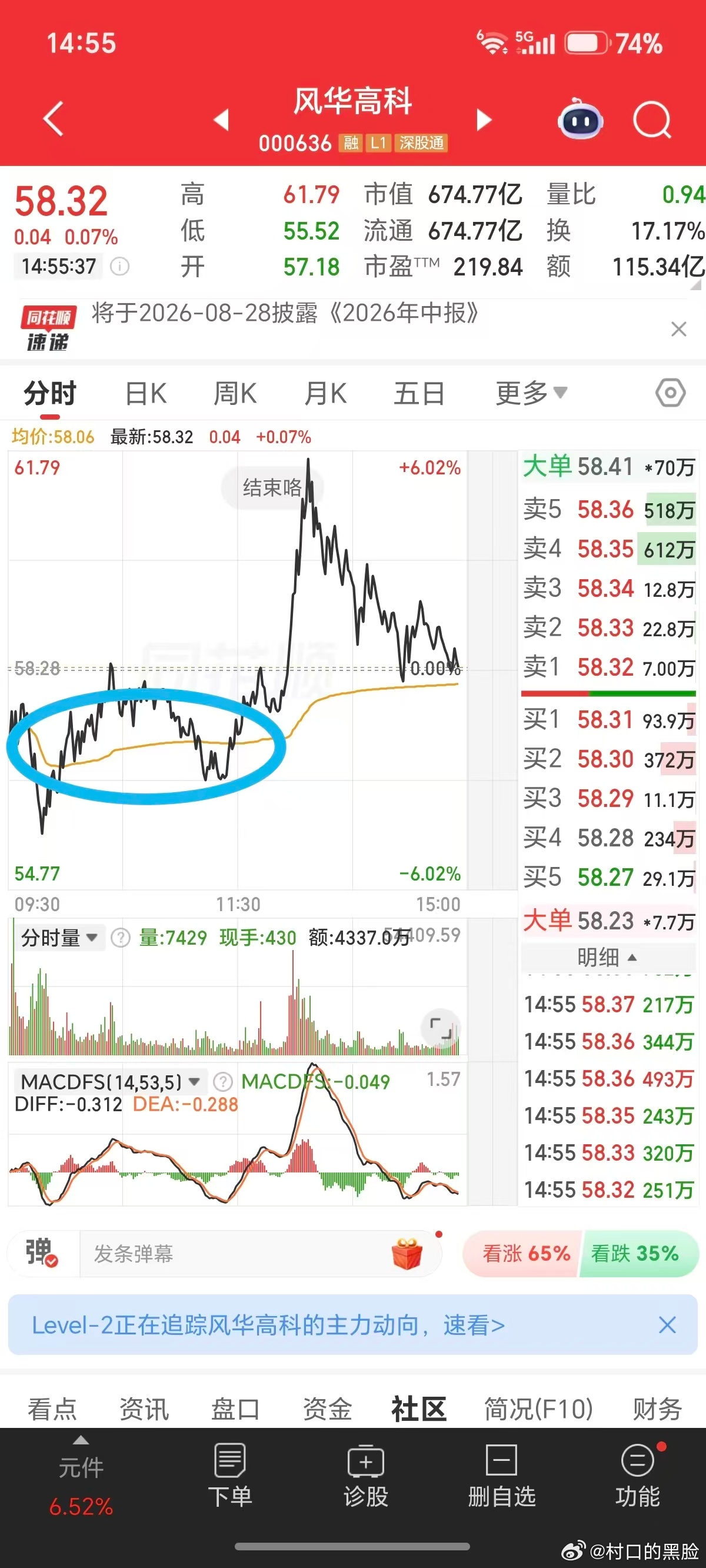 唉，上周五还提醒兄弟们遇到深水机会可以接，结果今天我没接丰华，接了巨石。唉，真是