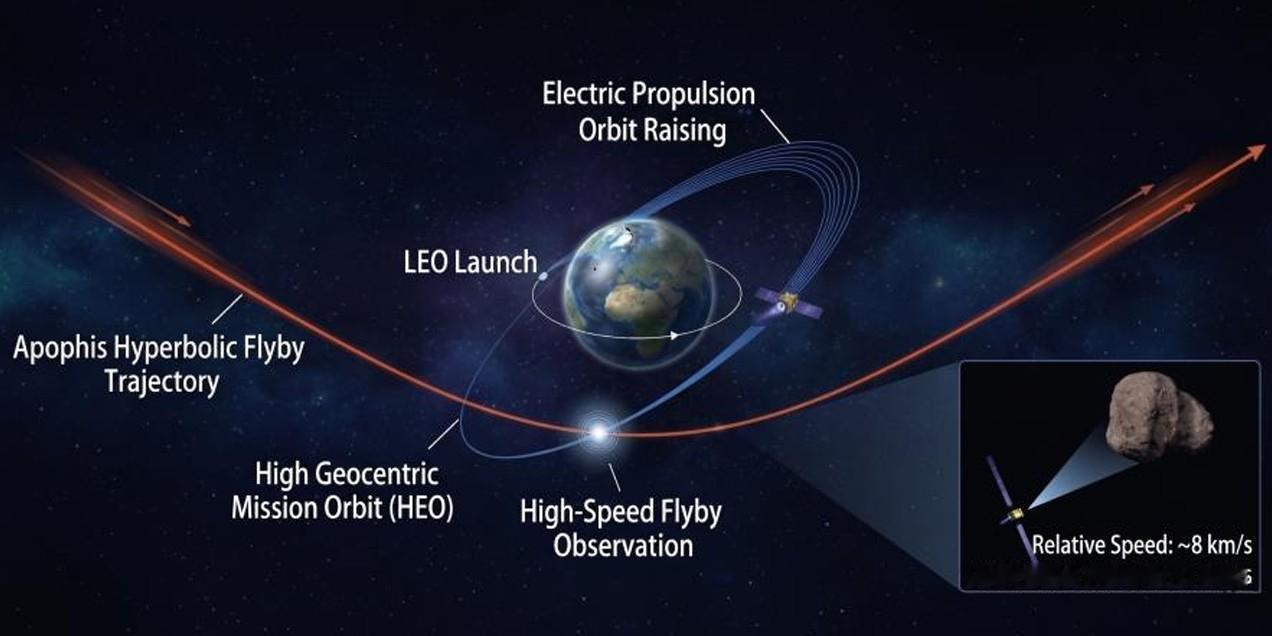 【清华大学主导的START微小卫星任务计划于2028年发射并对小行星阿波菲斯进行