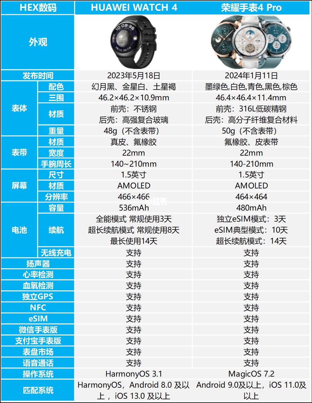 荣耀手表4 Pro和华为WATCH 4哪个好？