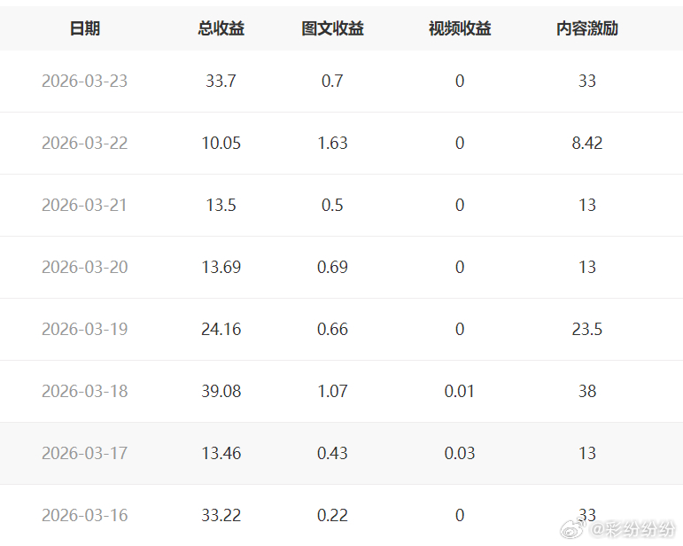 我以前有个很好的朋友，在深圳一家公司当财务经理，也算是事业稳步上升的成功男士了。