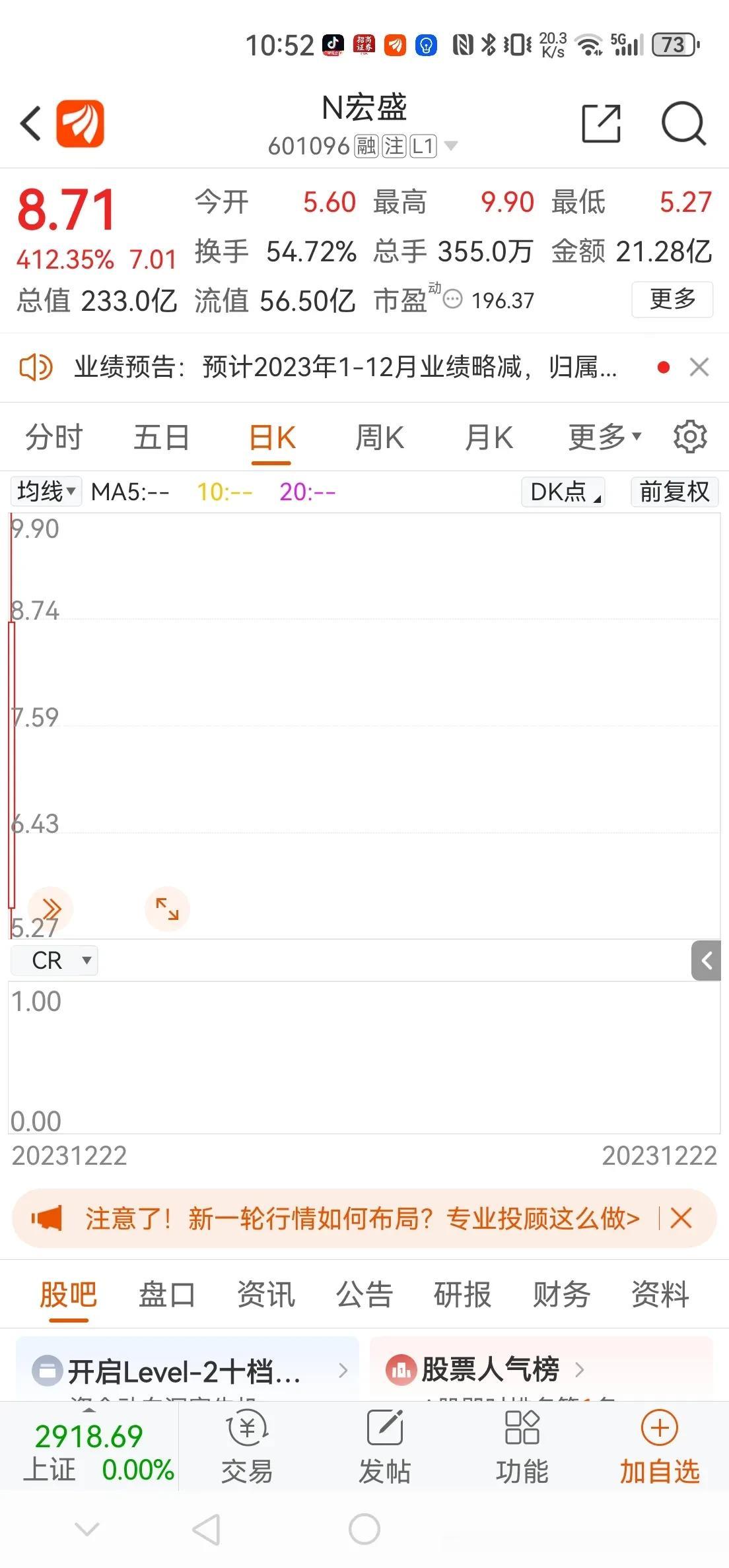 弱市归弱市，炒风还挺盛。今天上市新股N宏盛，因为发价价仅仅1.70元／股，获得资