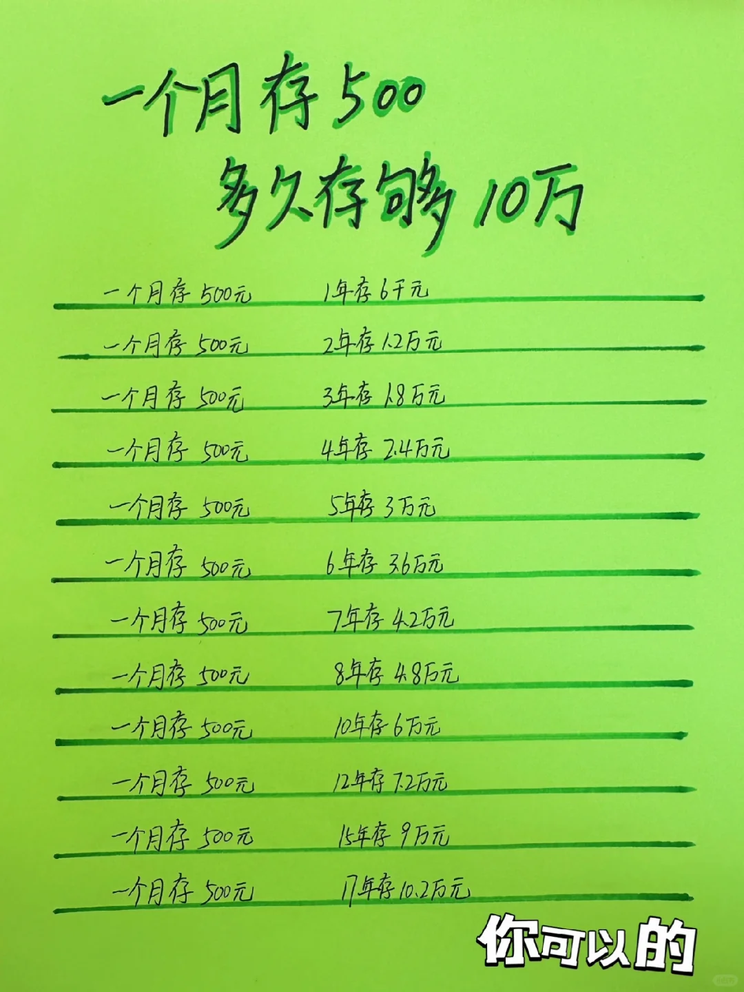 一个月存500元，多久存够10万元