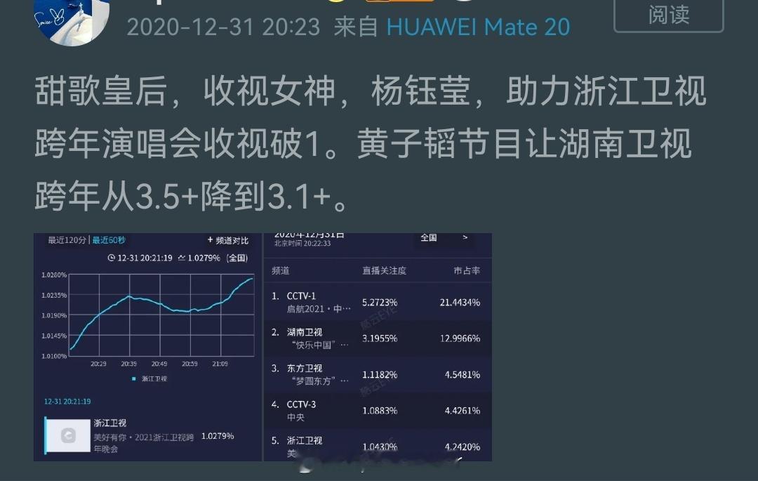 期待今晚黄子韬时隔5年再登芒果跨年。看看带着徐艺洋来，能否绝地大反击？ 