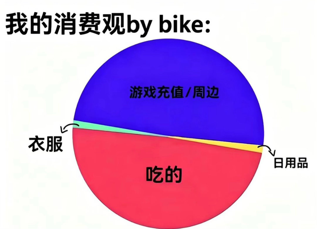 我是“吃”占了百分之九十[二哈]今日memesfunny memememe ​​