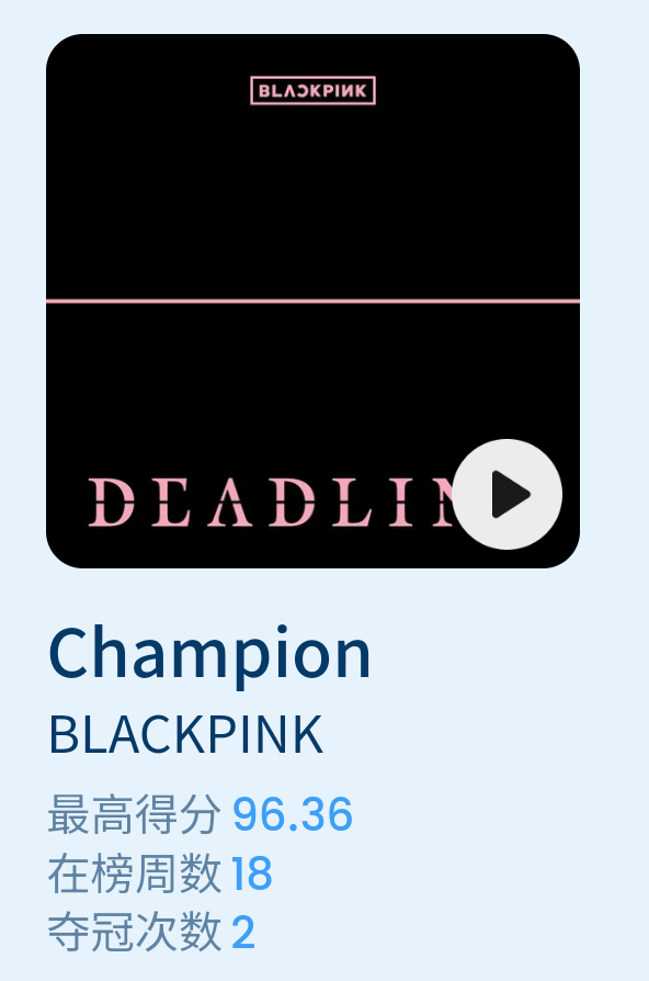 恭喜BLACKPINK获得腾讯音乐韩语榜年中榜单最佳表现团体🏆最佳表现歌曲🏆