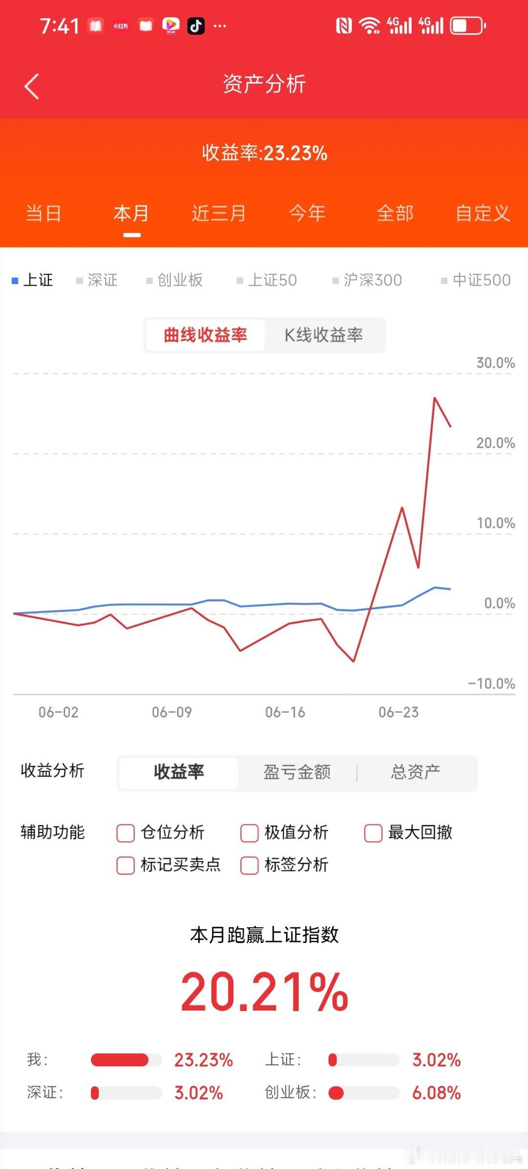 这个月收益暂时还不错，还有几天，争取突破30%，哈哈！阳阳的盘感慢慢回来啦，有跟