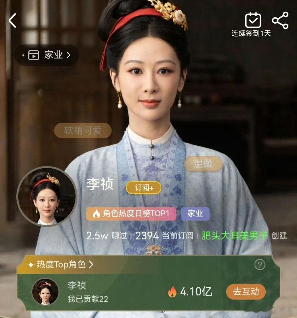 杨紫李祯站内角色热度已破4.1亿，家业站内热度也破8888了，同时还稳稳保持着6