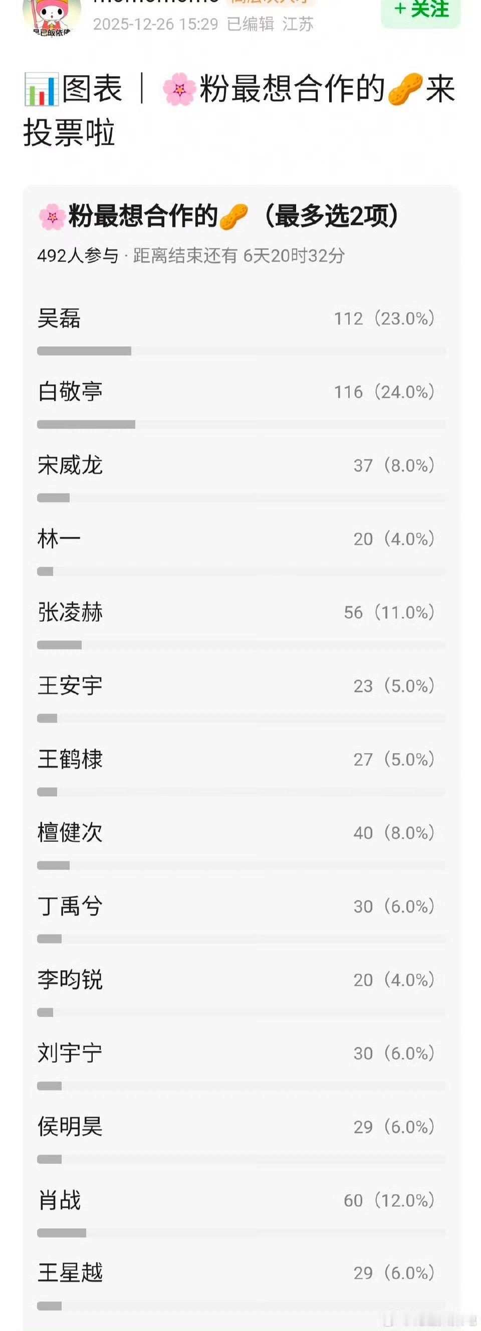 🌸粉最想合作的🥜票选 