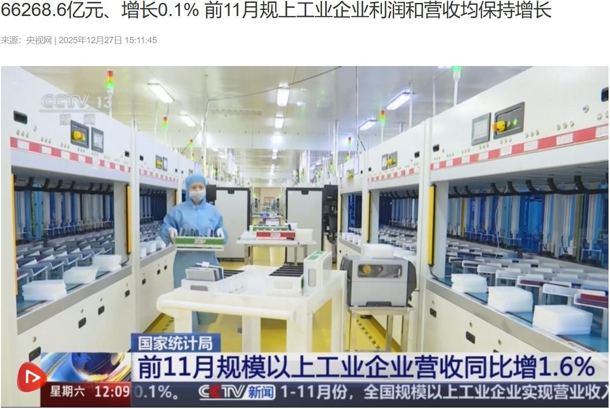 如何看待去年前11月规上工业企业利润增0.1%？

前10月还涨着1.9%呢，到